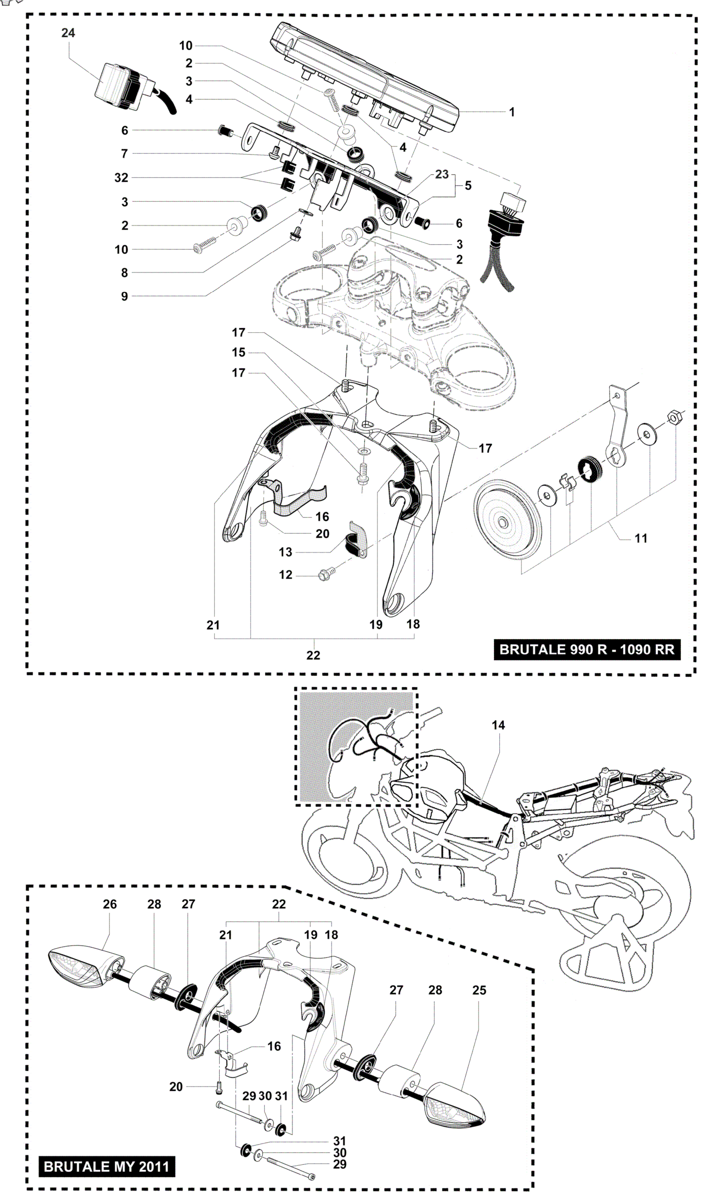 Dashboard - Indicators


