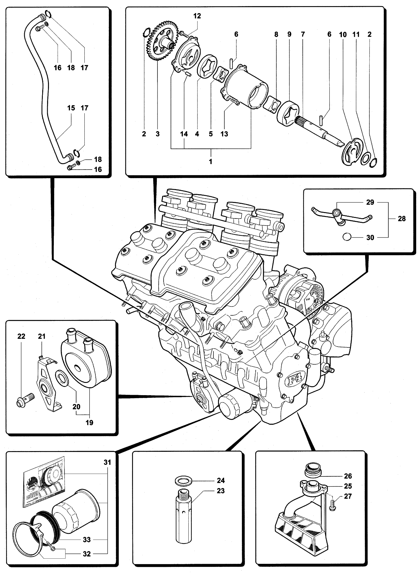 Lubrication System



