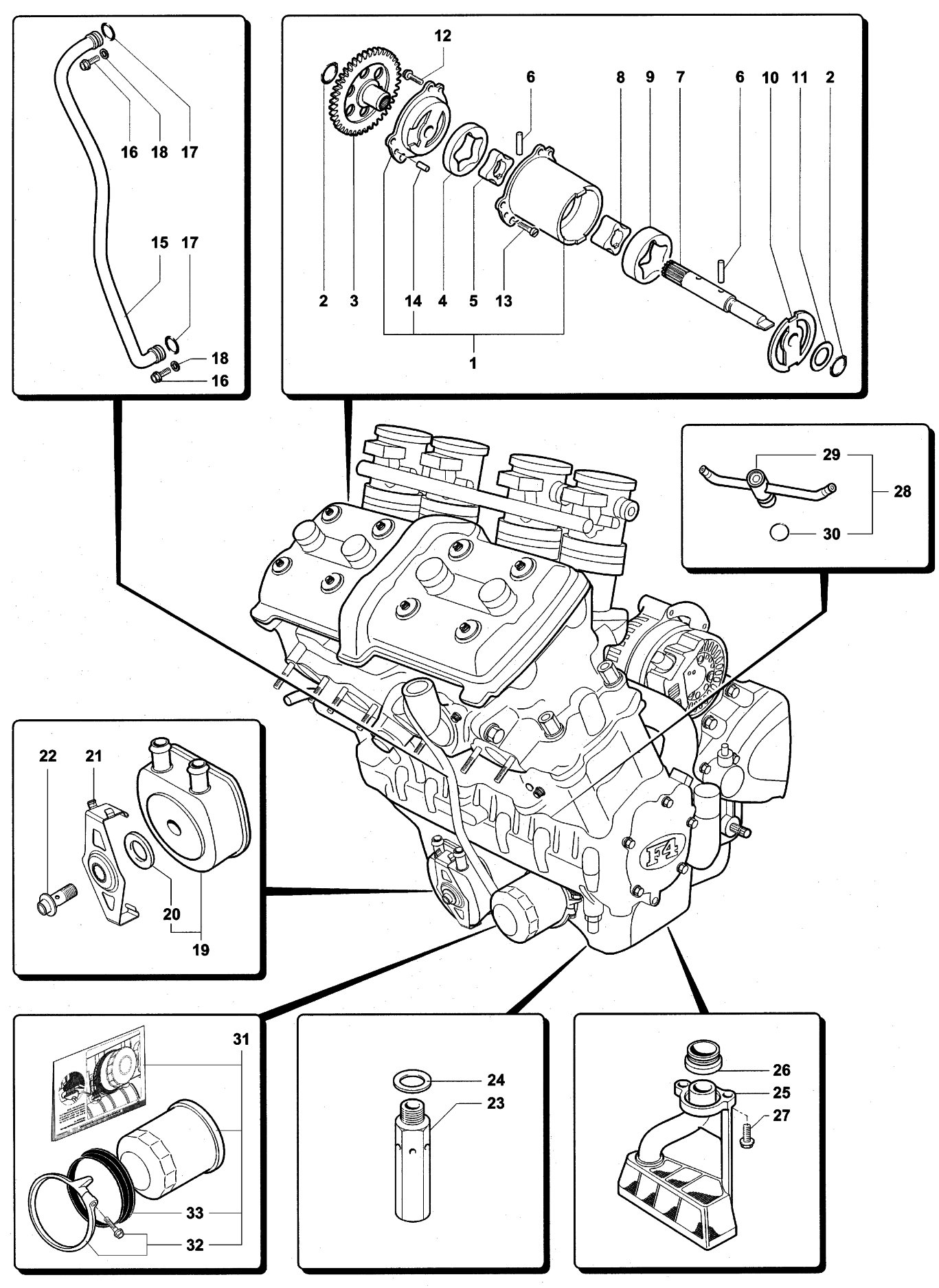 Lubrication System


